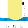 Honuapo tide chart for Wednesday, March 9, 2022