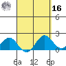 Honuapo tide chart for Saturday, April 16, 2022