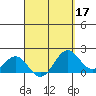 Honuapo tide chart for Sunday, April 17, 2022