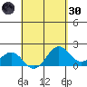 Honuapo tide chart for Saturday, April 30, 2022