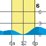 Honuapo tide chart for Wednesday, April 6, 2022