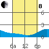 Honuapo tide chart for Friday, April 8, 2022