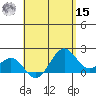 Honuapo tide chart for Sunday, May 15, 2022