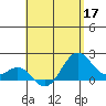 Honuapo tide chart for Tuesday, May 17, 2022