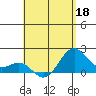 Honuapo tide chart for Wednesday, May 18, 2022