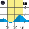 Honuapo tide chart for Monday, May 30, 2022