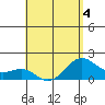 Honuapo tide chart for Wednesday, May 4, 2022