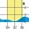 Honuapo tide chart for Friday, May 6, 2022