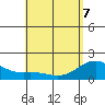 Honuapo tide chart for Saturday, May 7, 2022