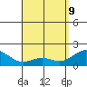 Honuapo tide chart for Monday, May 9, 2022