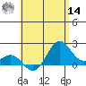 Honuapo tide chart for Tuesday, June 14, 2022