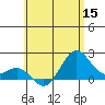 Honuapo tide chart for Wednesday, June 15, 2022