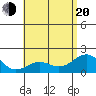 Honuapo tide chart for Monday, June 20, 2022