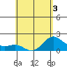 Honuapo tide chart for Friday, June 3, 2022