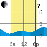 Honuapo tide chart for Tuesday, June 7, 2022