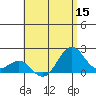 Honuapo tide chart for Friday, July 15, 2022
