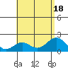 Honuapo tide chart for Monday, July 18, 2022