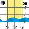 Honuapo tide chart for Wednesday, July 20, 2022