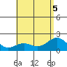 Honuapo tide chart for Tuesday, July 5, 2022