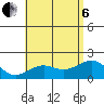 Honuapo tide chart for Wednesday, July 6, 2022