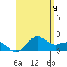 Honuapo tide chart for Saturday, July 9, 2022