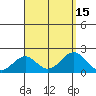 Honuapo tide chart for Monday, August 15, 2022