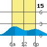Honuapo tide chart for Thursday, September 15, 2022