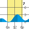 Honuapo tide chart for Wednesday, September 7, 2022