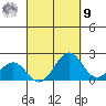 Honuapo tide chart for Friday, September 9, 2022