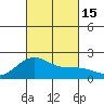 Honuapo tide chart for Saturday, October 15, 2022