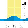 Honuapo tide chart for Tuesday, October 18, 2022