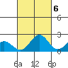 Honuapo tide chart for Thursday, October 6, 2022