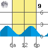 Honuapo tide chart for Sunday, October 9, 2022