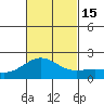 Honuapo tide chart for Tuesday, November 15, 2022