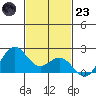 Honuapo tide chart for Wednesday, November 23, 2022
