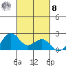 Honuapo tide chart for Tuesday, November 8, 2022