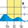 Honuapo tide chart for Wednesday, November 9, 2022