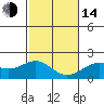 Honuapo tide chart for Saturday, January 14, 2023