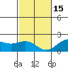 Honuapo tide chart for Sunday, January 15, 2023