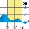 Honuapo tide chart for Friday, January 20, 2023