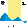Honuapo tide chart for Saturday, January 21, 2023