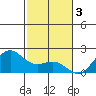 Honuapo tide chart for Tuesday, January 3, 2023