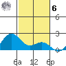 Honuapo tide chart for Friday, January 6, 2023