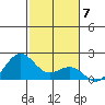 Honuapo tide chart for Saturday, January 7, 2023