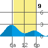 Honuapo tide chart for Monday, January 9, 2023