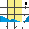 Honuapo tide chart for Wednesday, February 15, 2023