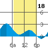 Honuapo tide chart for Saturday, February 18, 2023