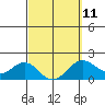 Honuapo tide chart for Saturday, March 11, 2023