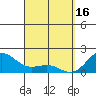 Honuapo tide chart for Thursday, March 16, 2023
