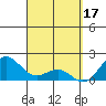 Honuapo tide chart for Friday, March 17, 2023